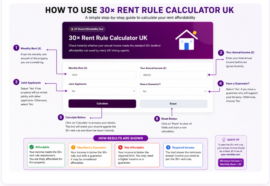 30x Rent Rule UK