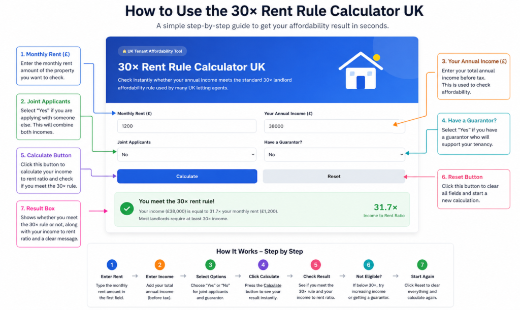30x Rent Rule UK