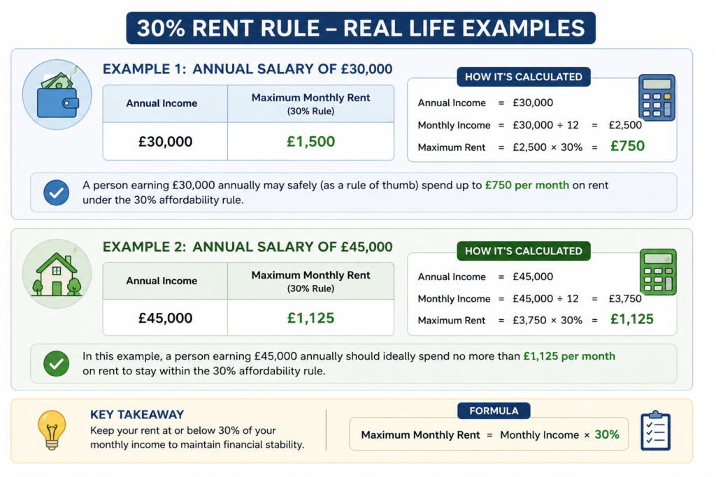 Rent Affordability Calculator London