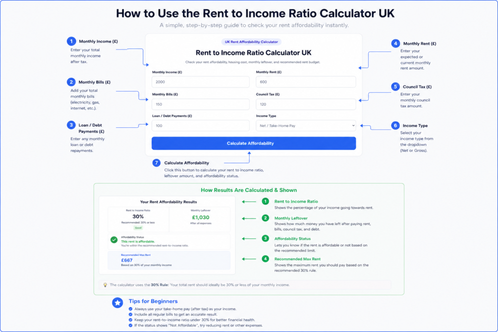Rent to Income Ratio Calculator UK