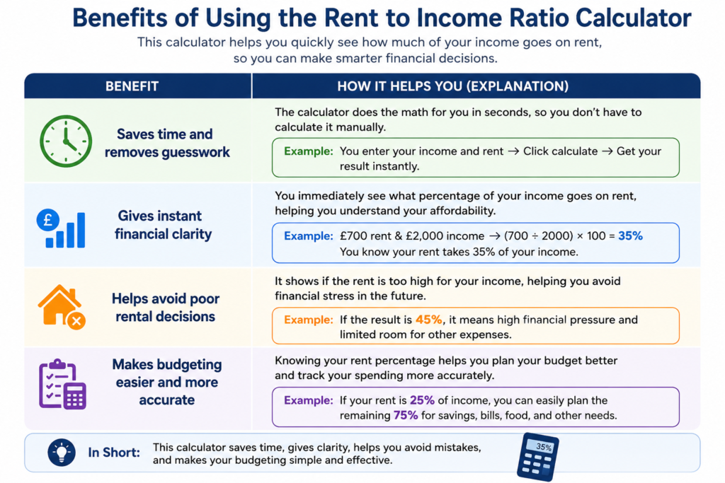Rent to Income Ratio Calculator UK
