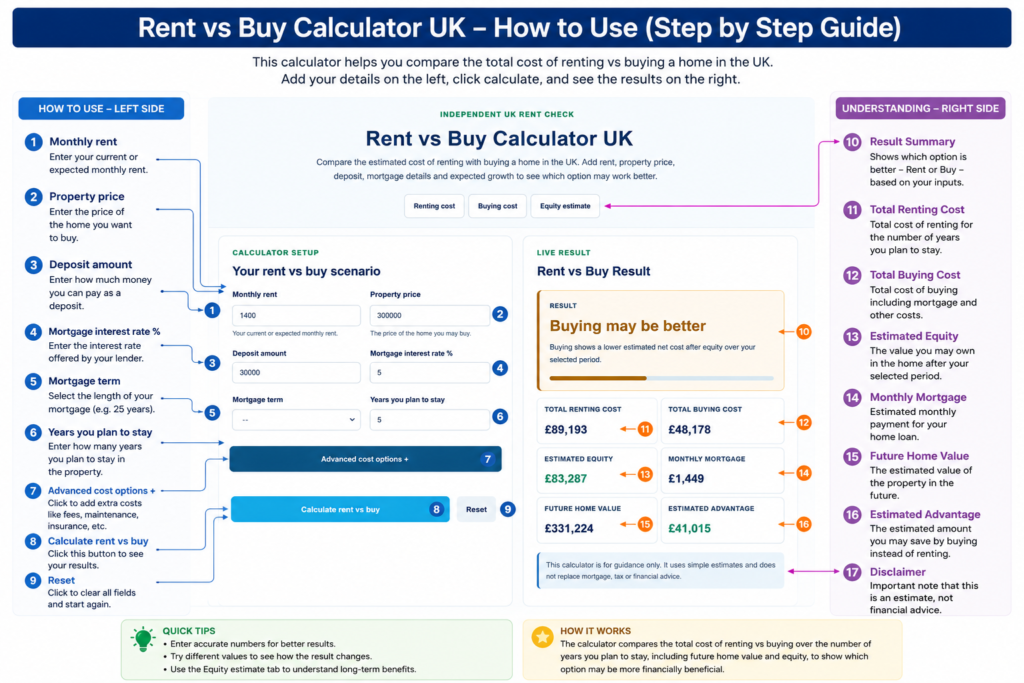 Rent vs Buy Calculator UK