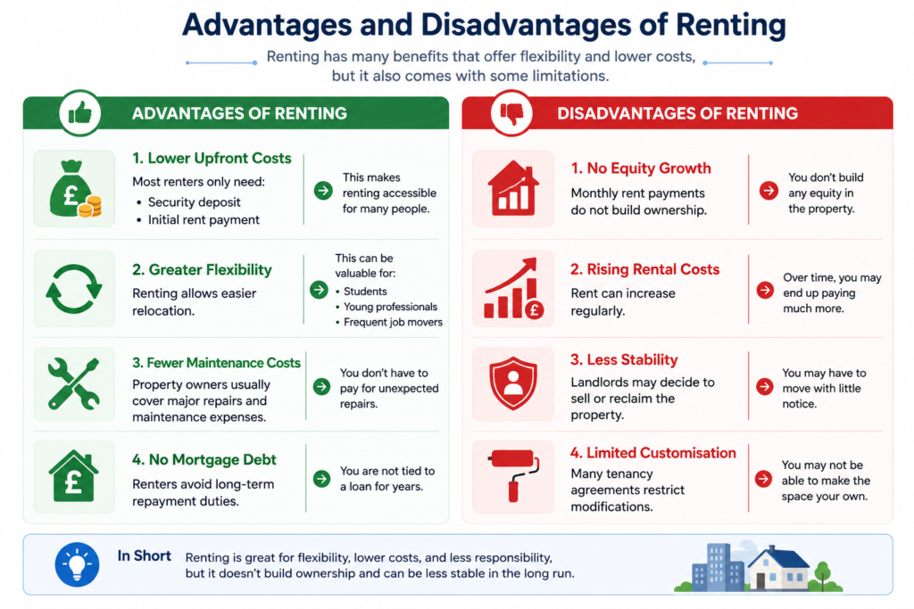 Rent vs Buy Calculator UK