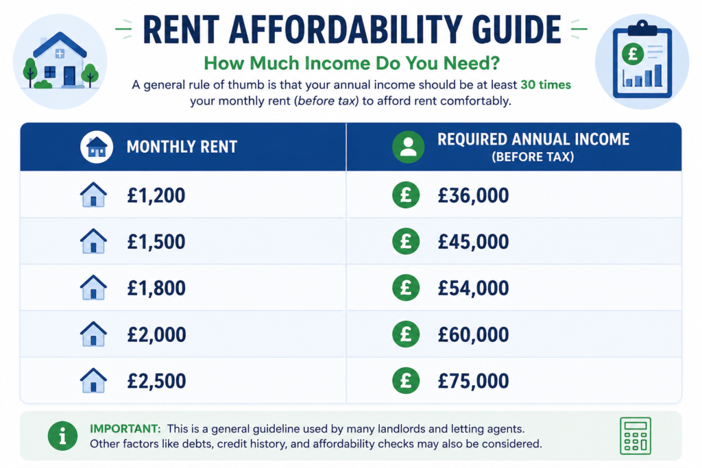 Rent Affordability Calculator London