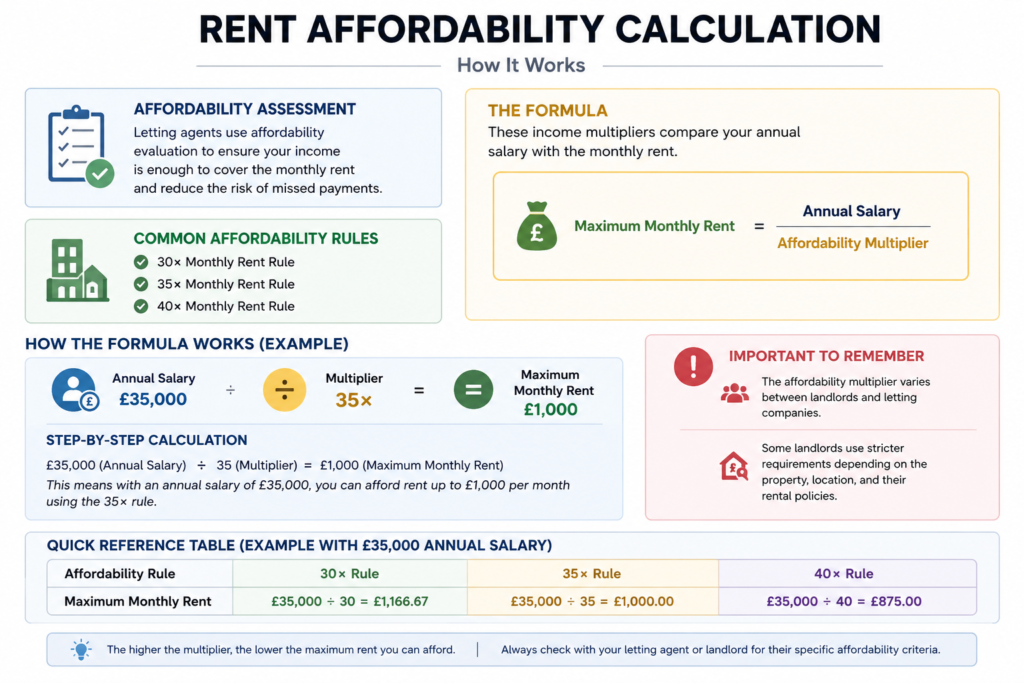 £30,000 Salary Rent UK