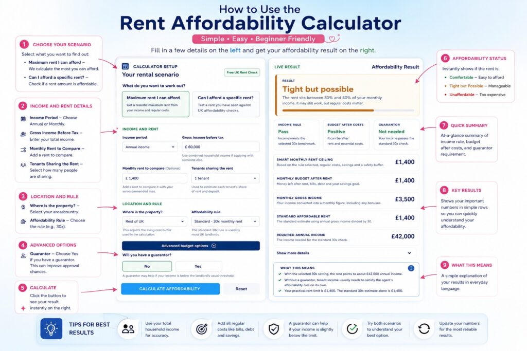 Rent Affordability Calculator London