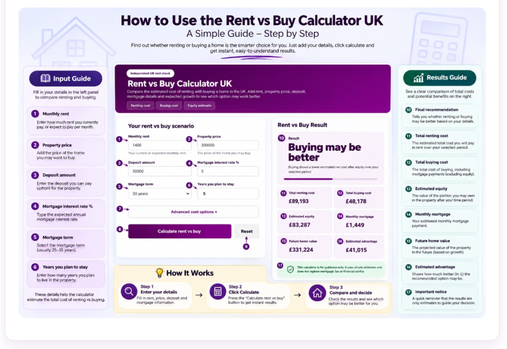 Rent vs Buy Calculator