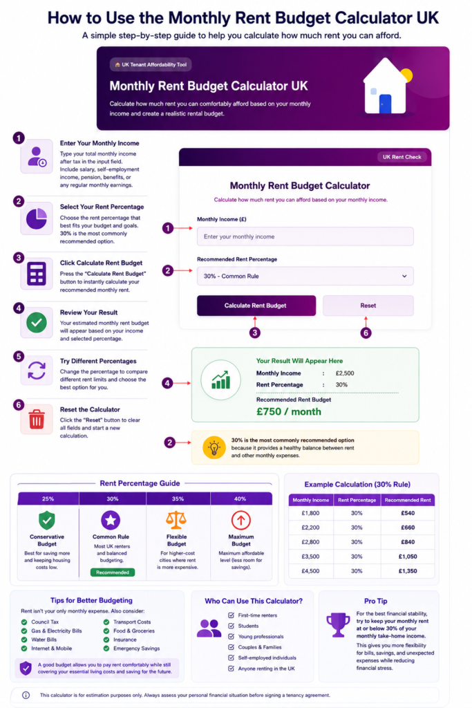 First Month Rent Calculator UK