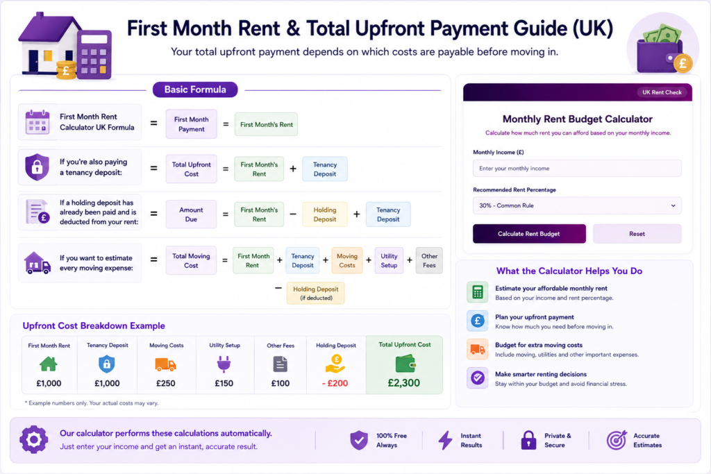 First Month Rent Calculator UK