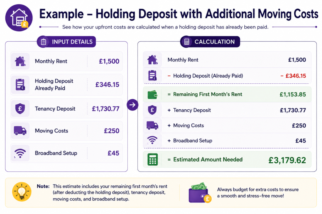 First Month Rent Calculator UK