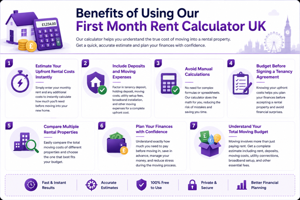 First Month Rent Calculator UK