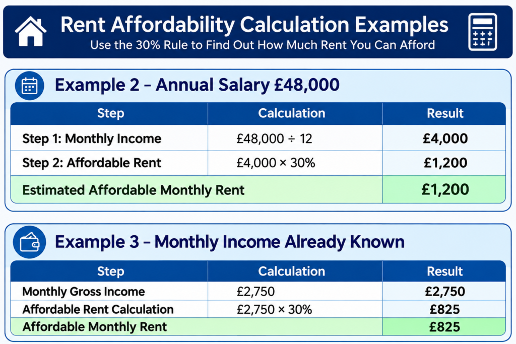 Rent Affordability Calculator Manchester