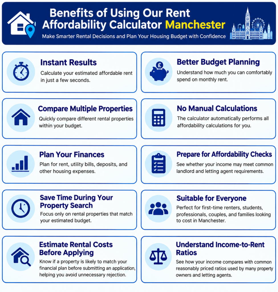 Rent Affordability Calculator Manchester