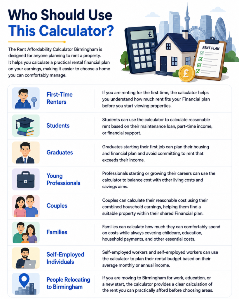 Rent Affordability Calculator Birmingham 2026
