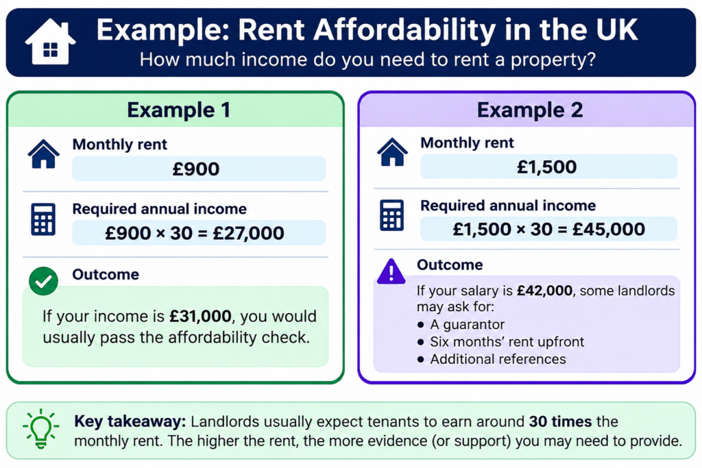 Rent Without Guarantor UK
