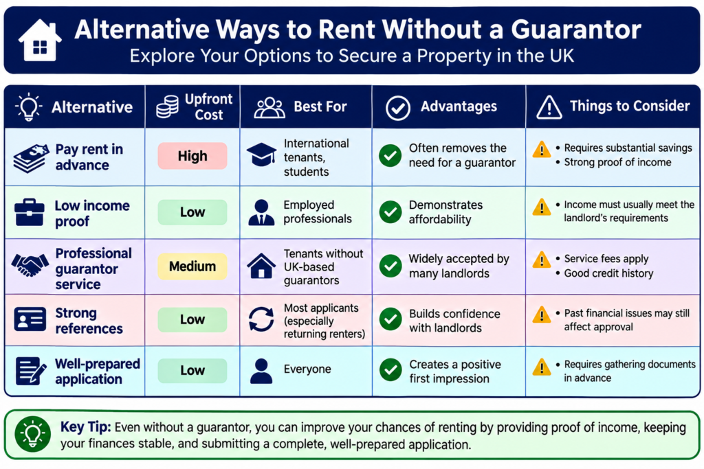 Rent Without Guarantor UK