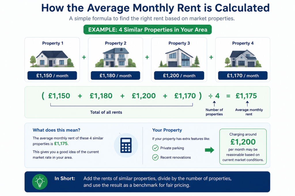How Much Rent Can I Charge UK