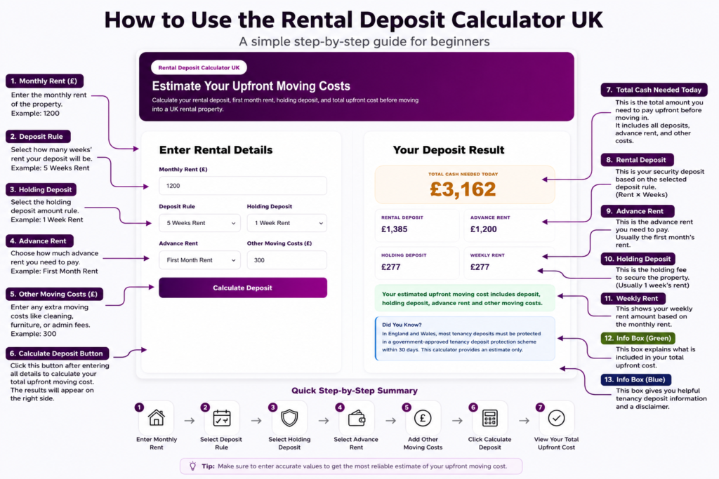 Rental Deposit Calculator UK