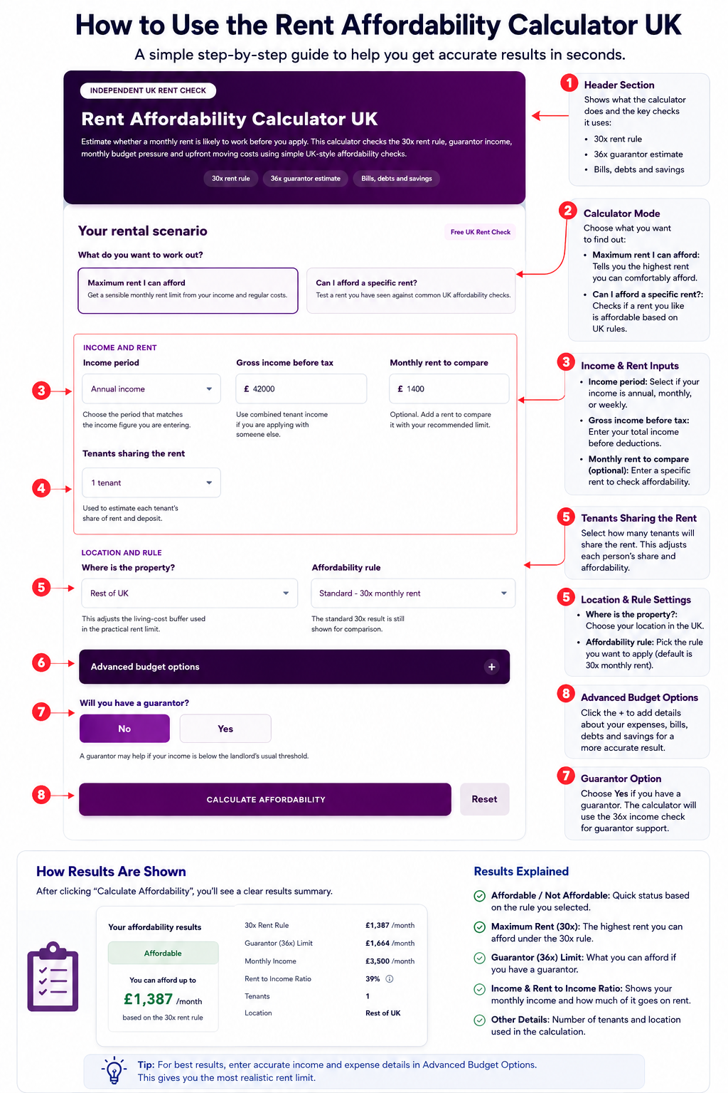 How to Use the Rent Affordability Calculator UK
