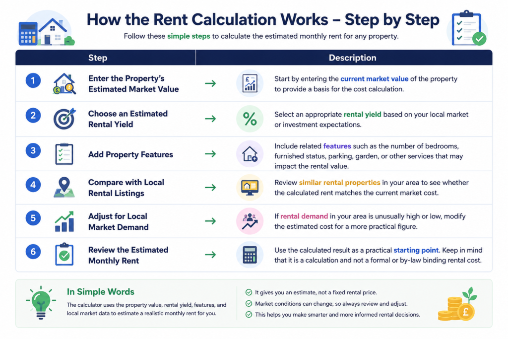 Fair Rent Calculator UK