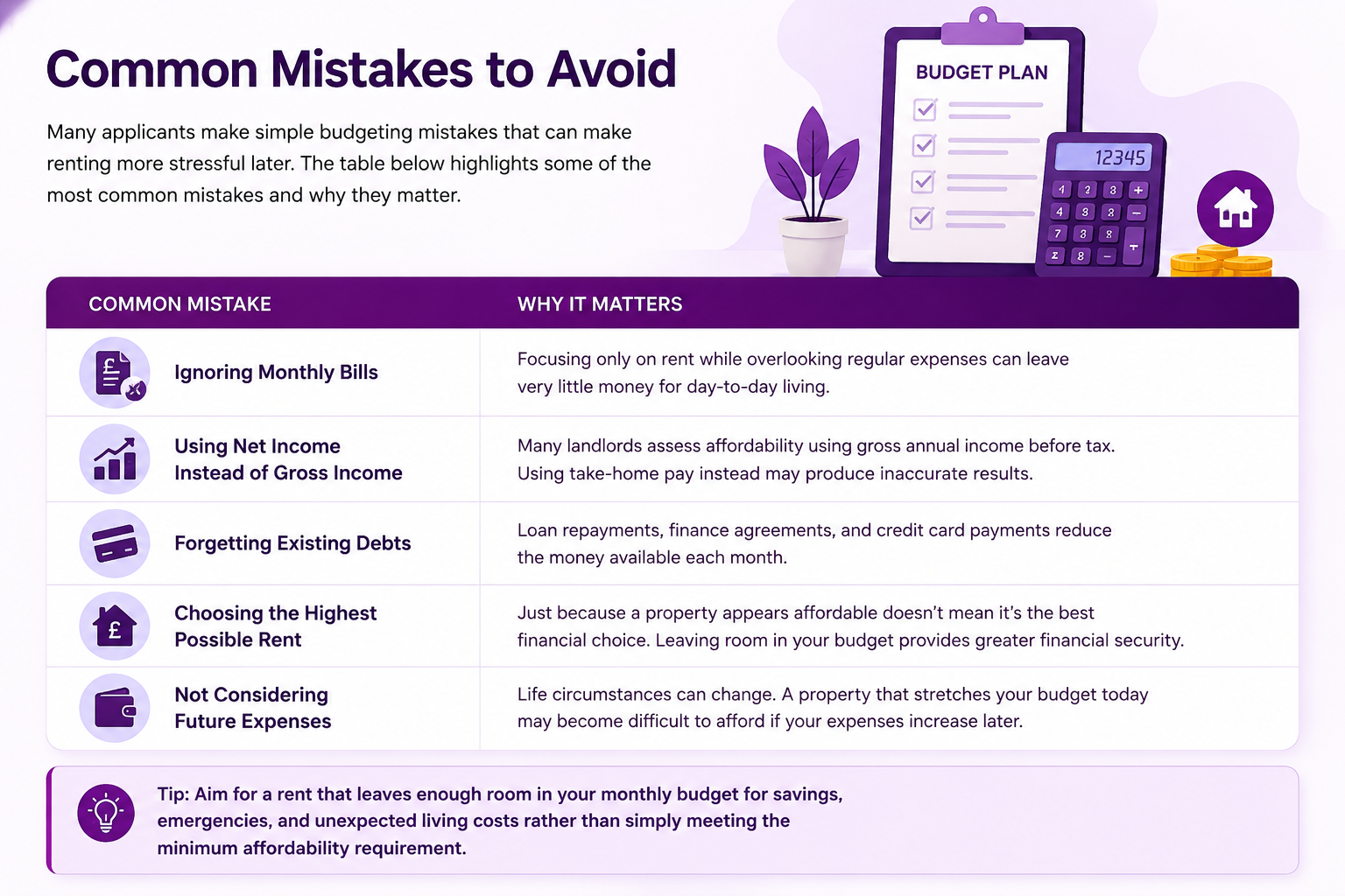 Common Mistakes for Rent Affordability 