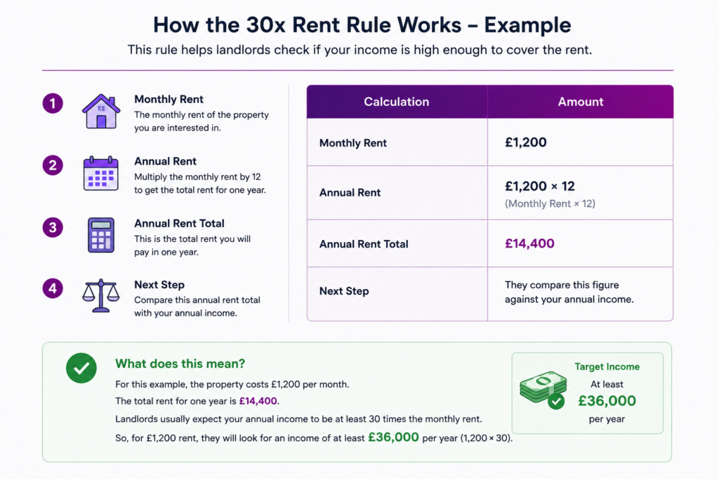 Letting Agent Affordability Checks