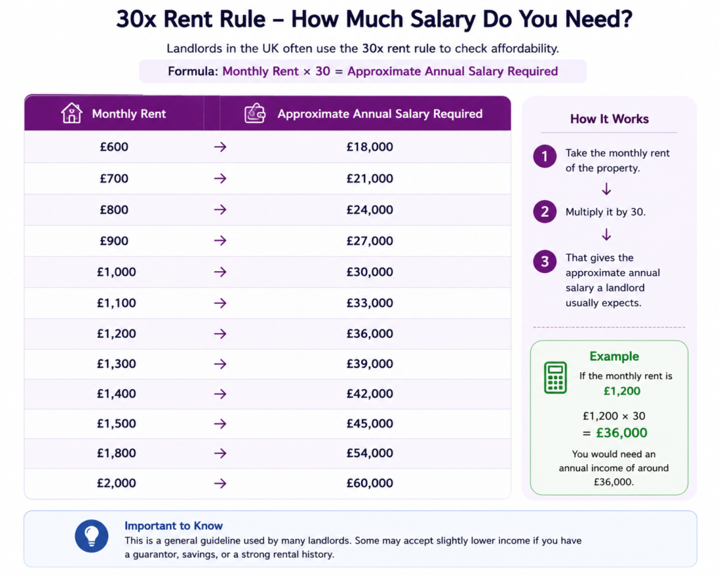 Letting Agent Affordability Checks