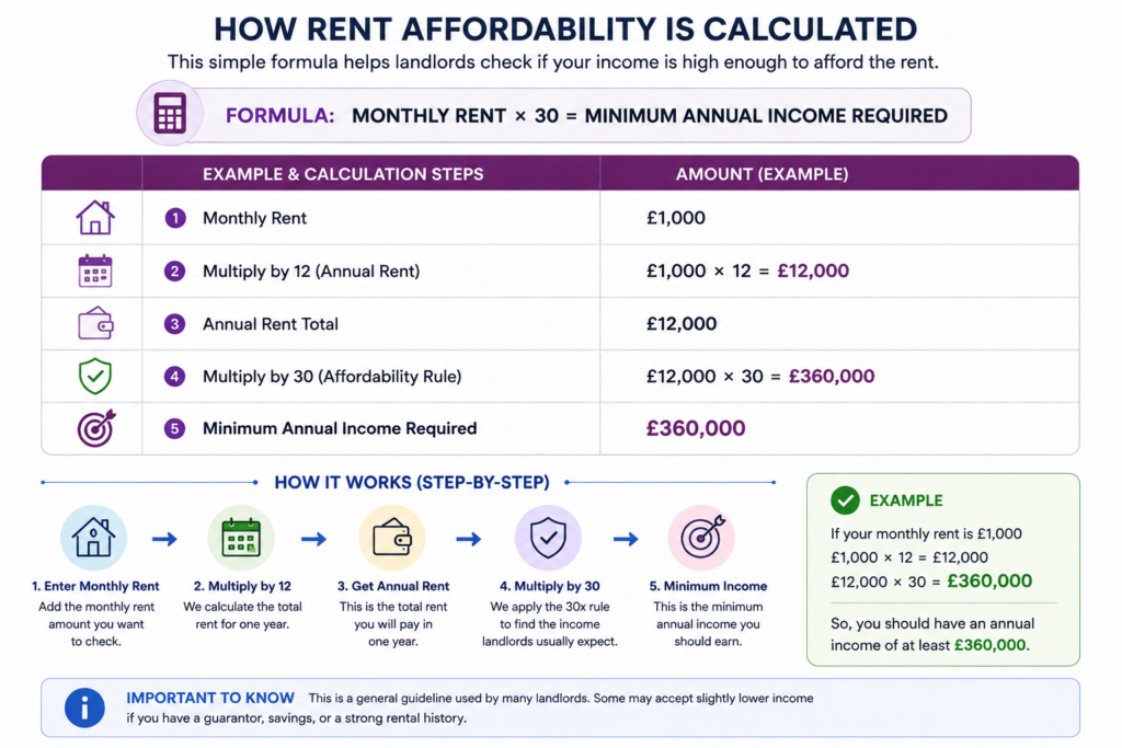 Letting Agent Affordability Checks