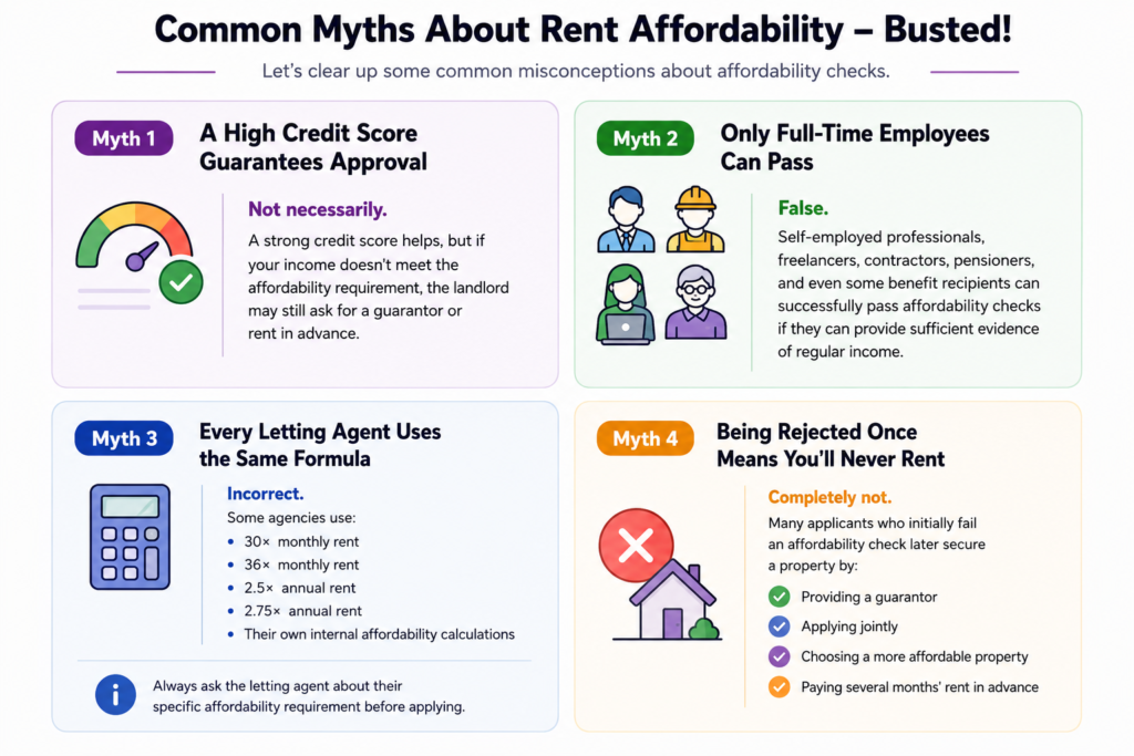 Letting Agent Affordability Checks