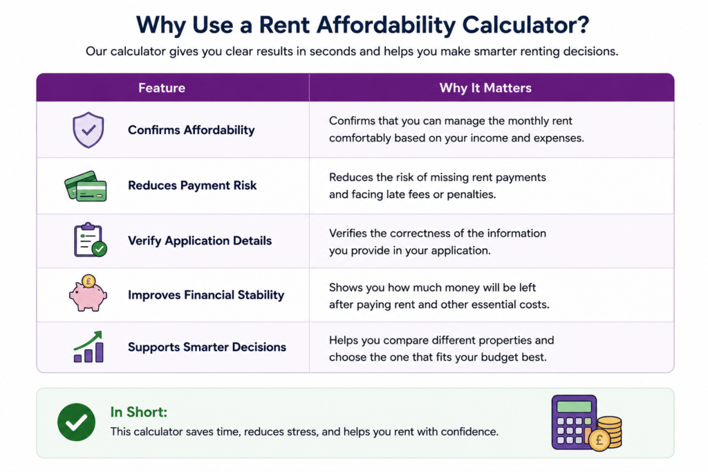 Income Required to Rent Calculator UK