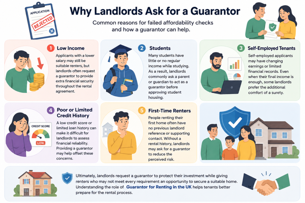 Guarantor for Renting in the UK