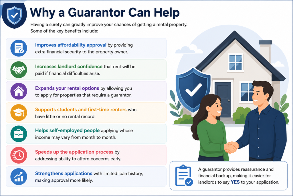 Guarantor for renting in the UK