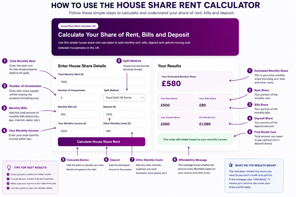 Calculate House Rent in the UK