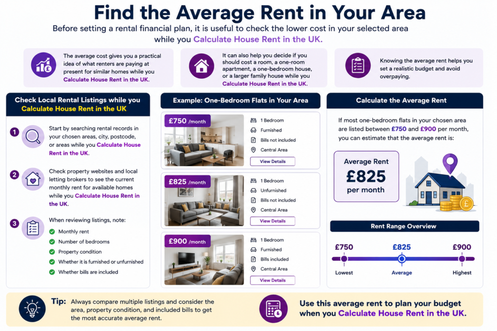 Calculate House Rent in the UK.