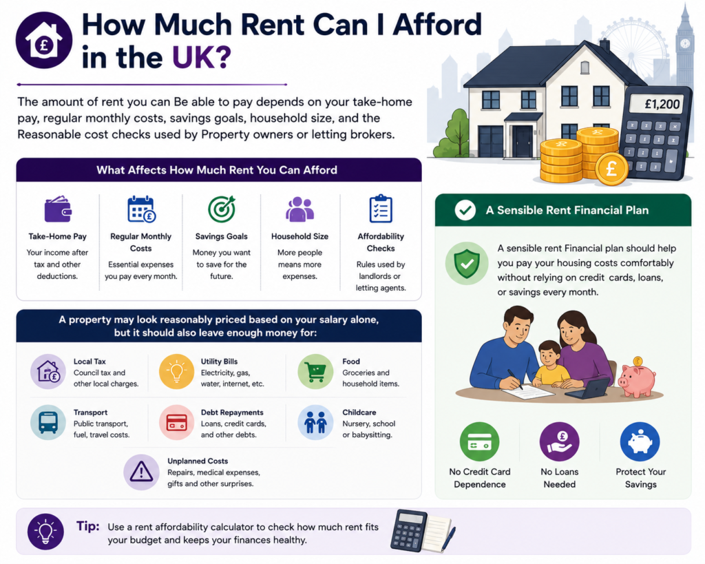 Calculate House Rent in the UK.