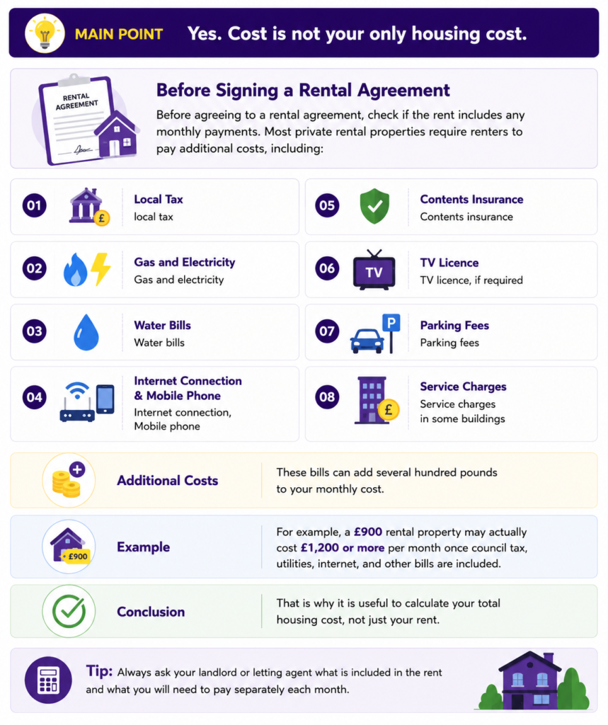 £35,000 Salary Rent UK 