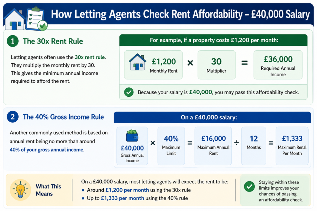 £40,000 Salary Rent UK
