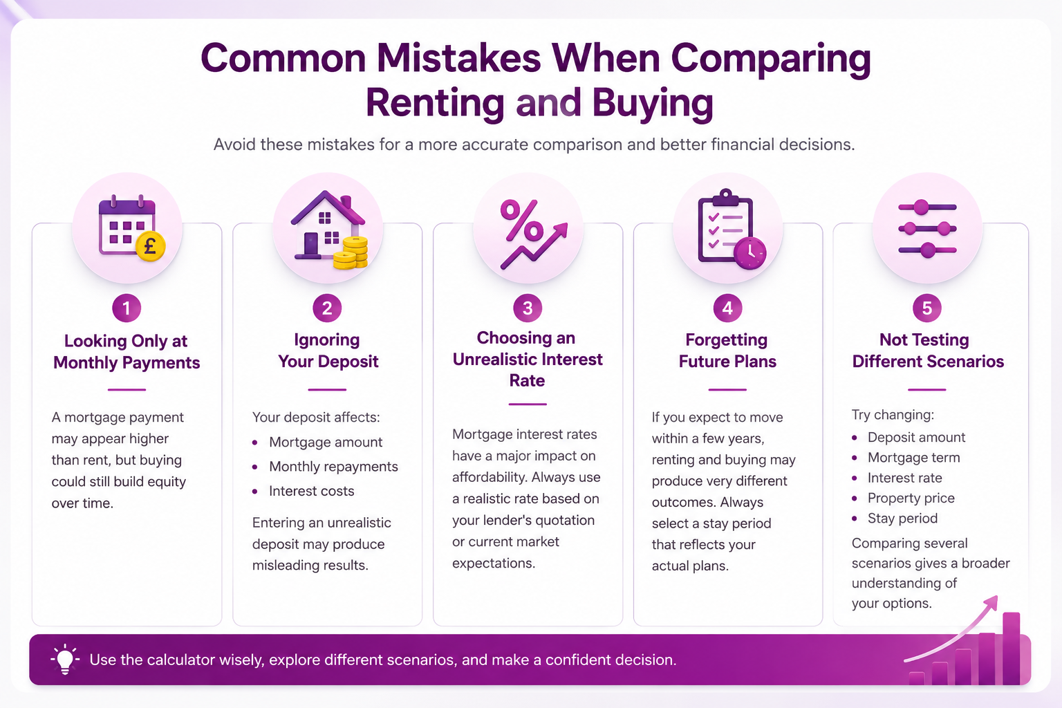 Common Mistakes for Rent vs Buy 