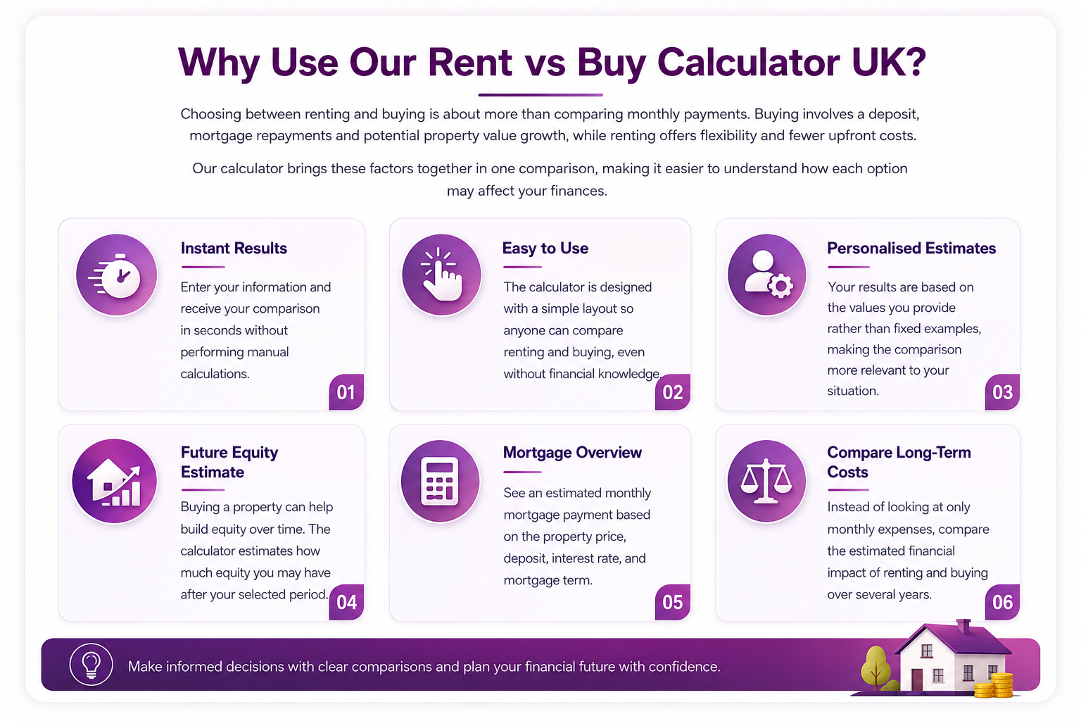  Rent vs Buy 