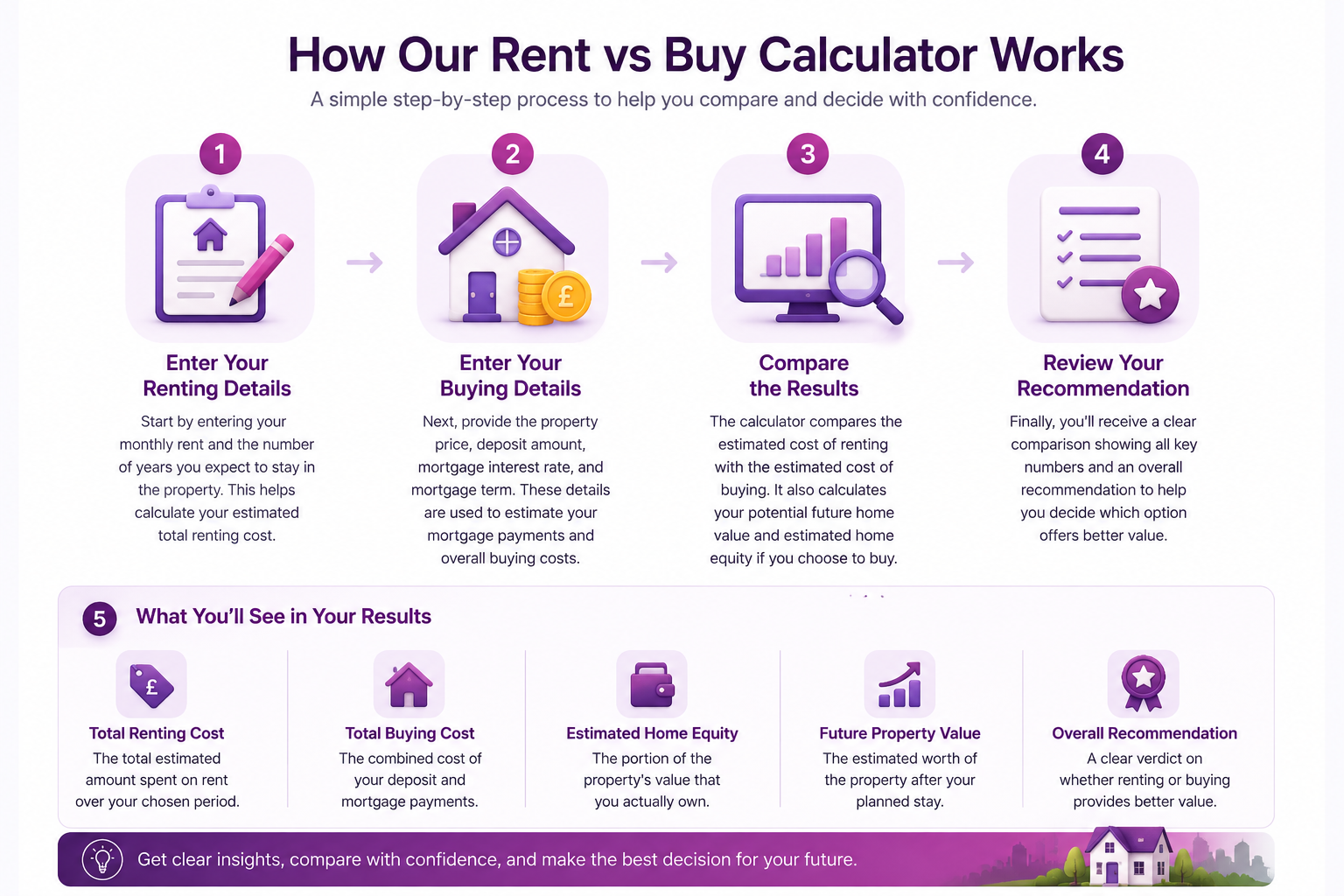  Rent vs Buy 