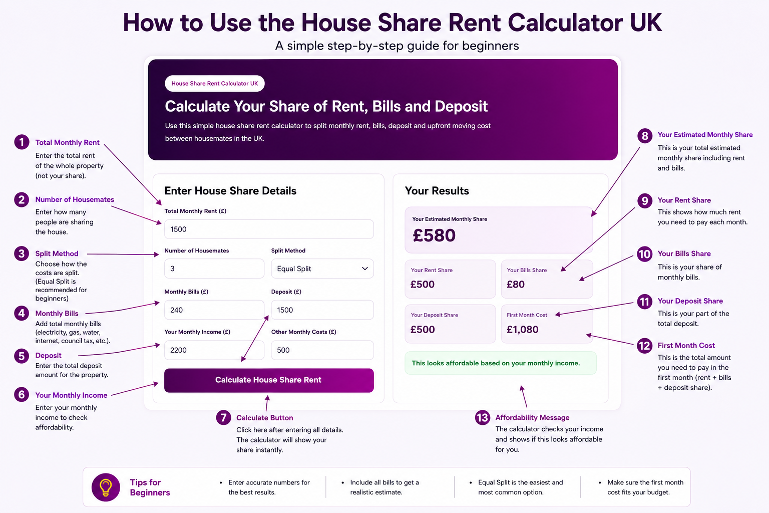 House Share Rent Calculator UK