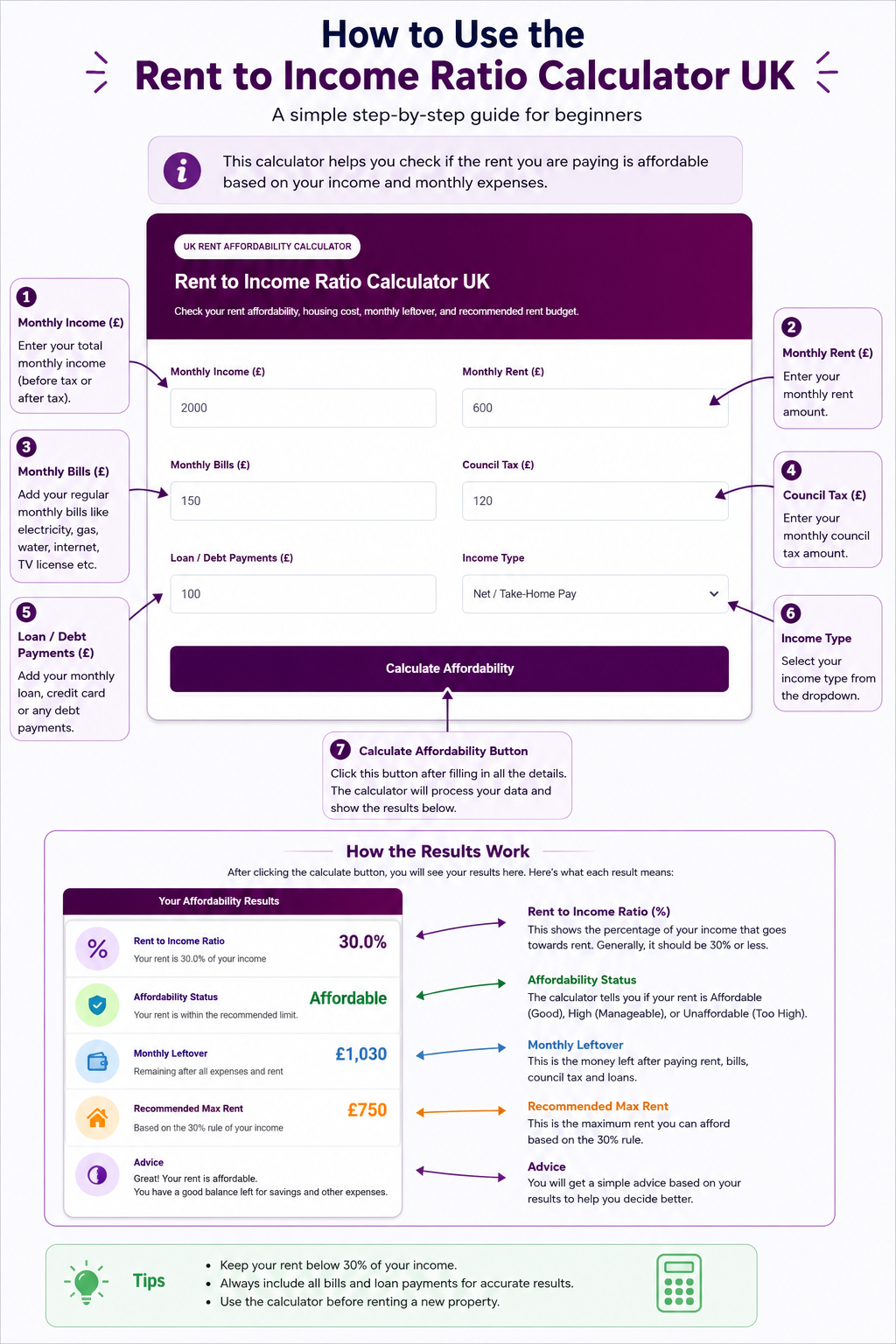 What Is a Rent to Income Ratio?