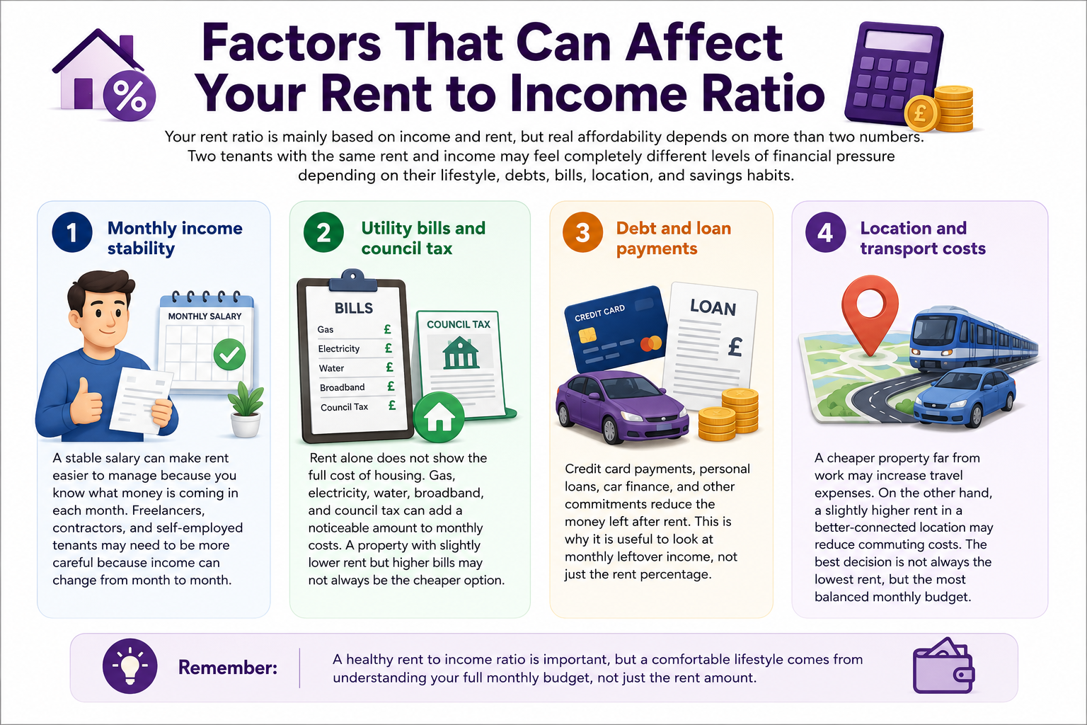 Factors That Can Affect Your Rent to Income Ratio