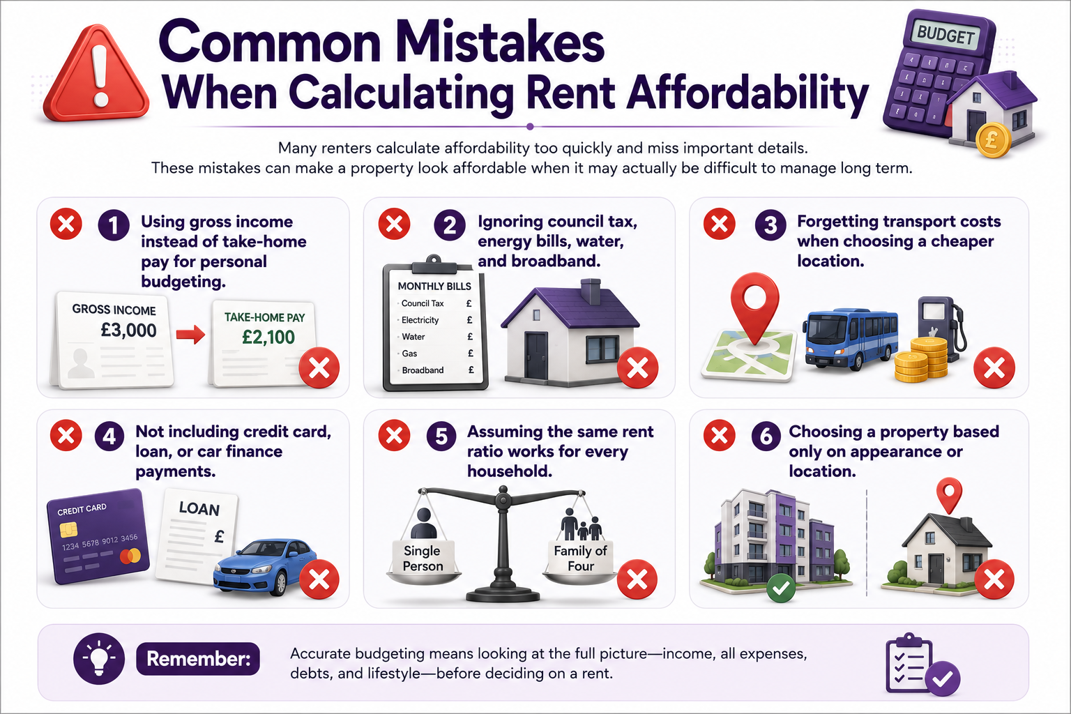 Common Mistakes When Calculating Rent Affordability