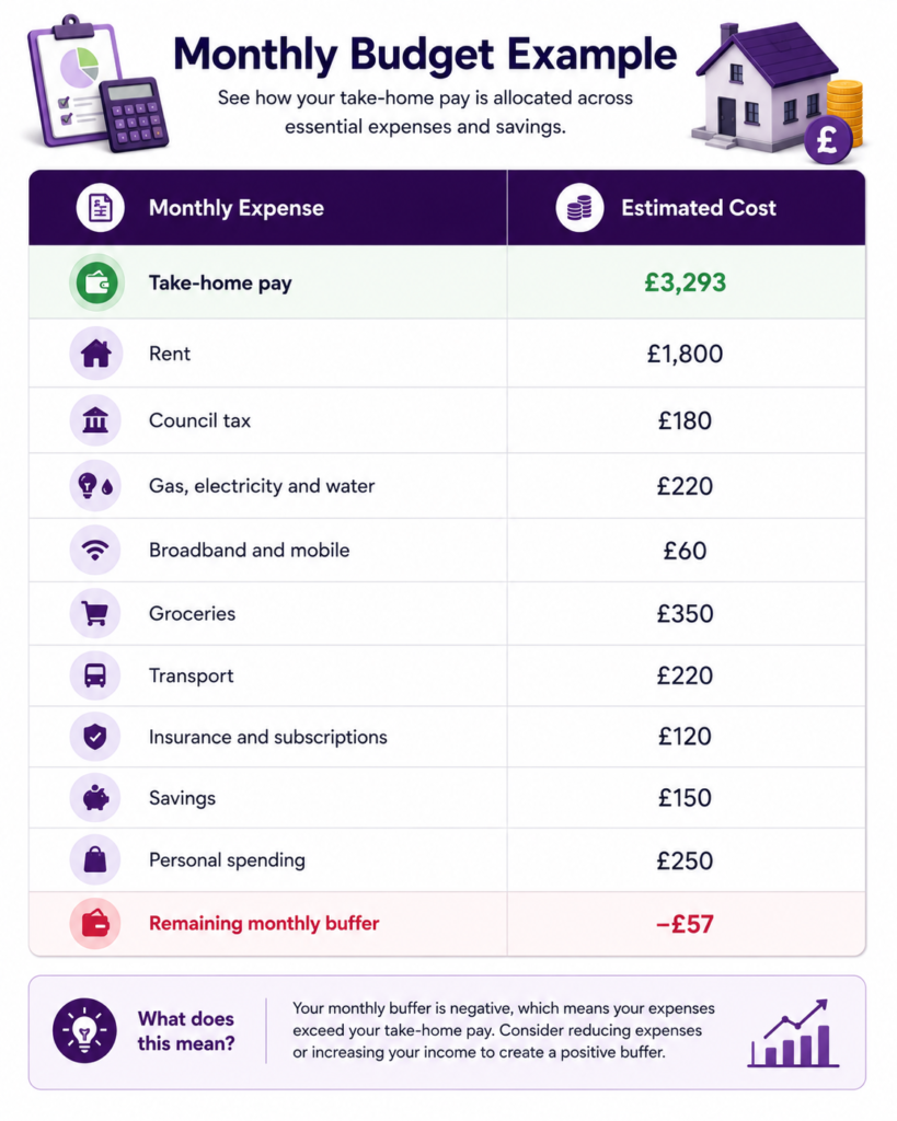 £50,000 Salary Rent UK