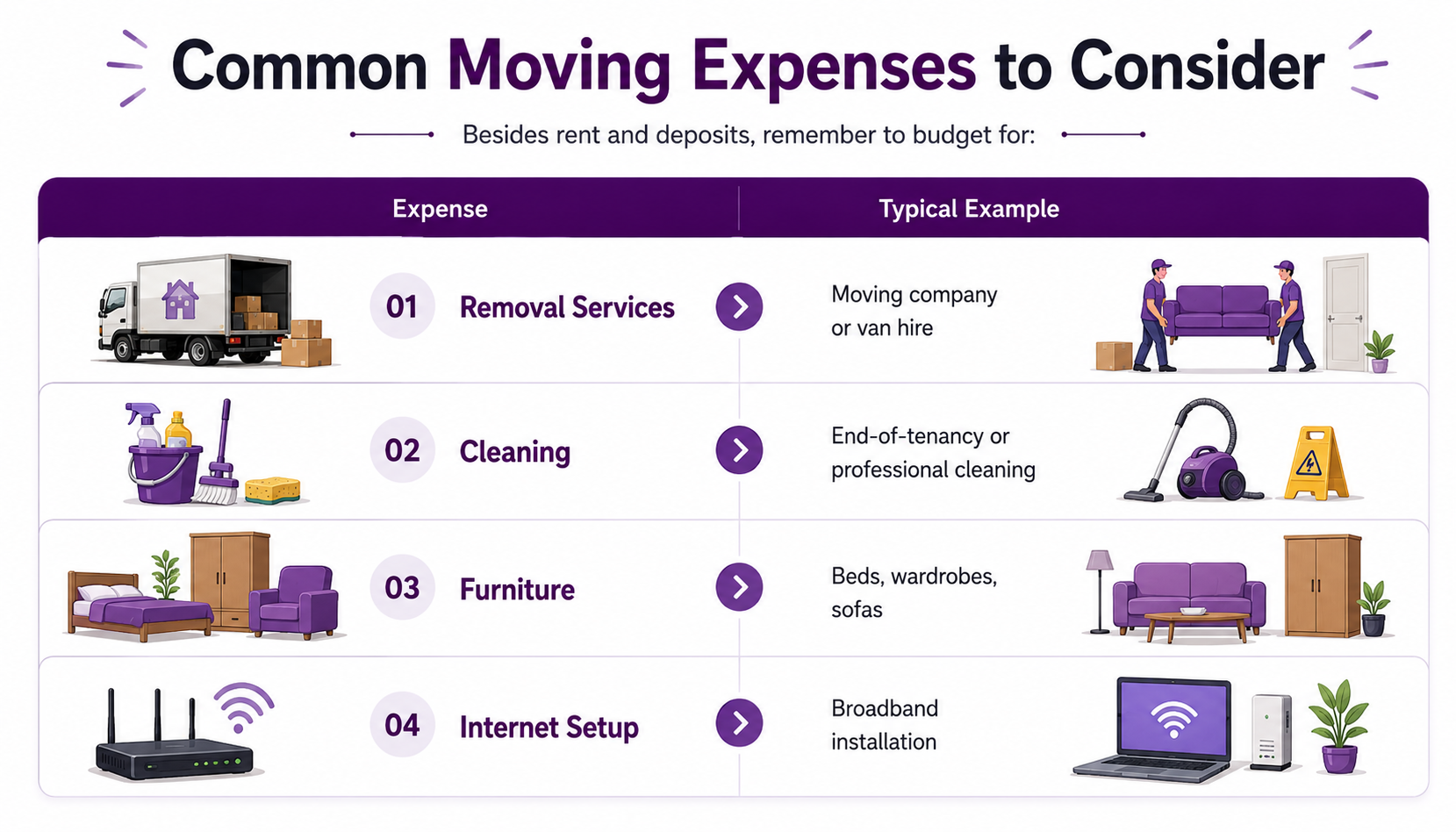 Common Moving Expenses to Consider 