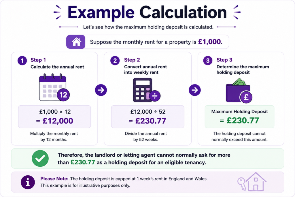 Holding Deposit Calculator UK