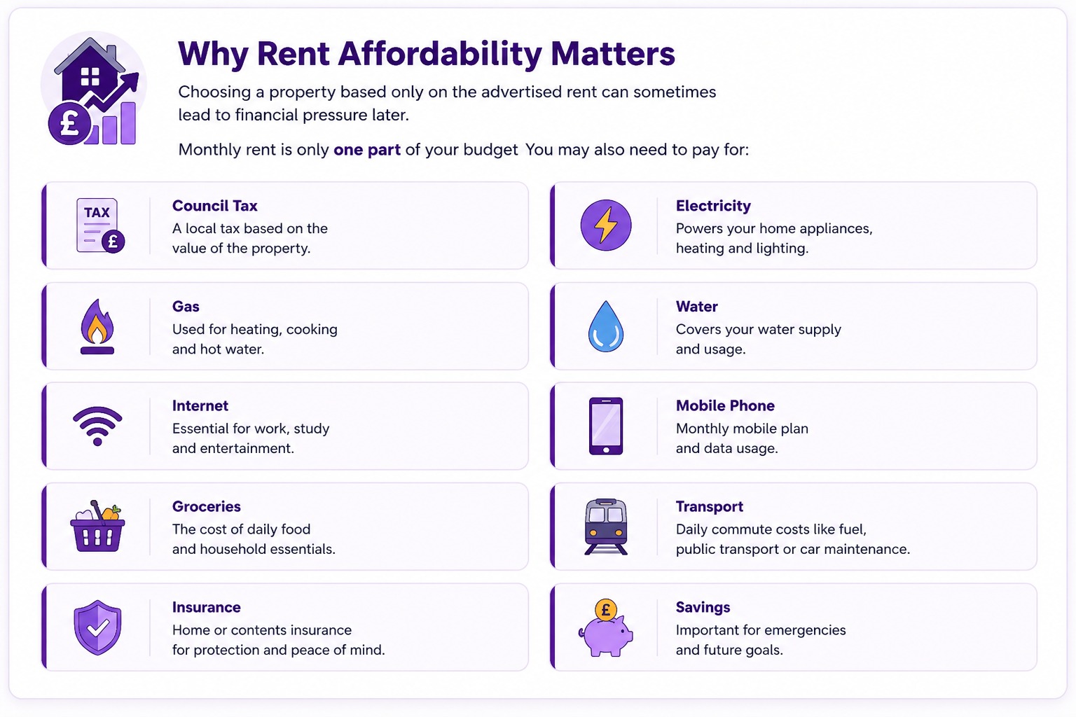 Why Rent Affordability Matters