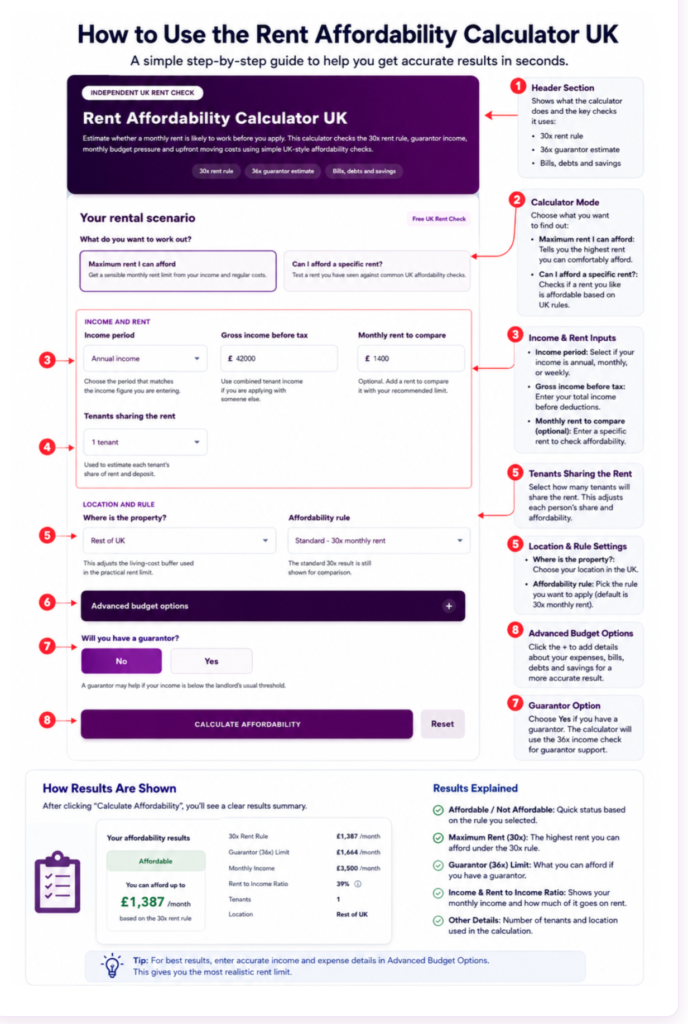 Rent Affordability Calculator Manchester