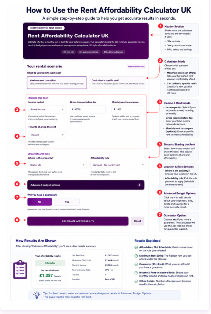 £35,000 Salary Rent UK